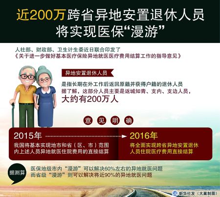 明年醫(yī)?？墒?nèi)“漫游”（政策解讀·聚焦）
