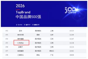 仁和藥業(yè)榮登“TopBrand 2026中國(guó)品牌500強(qiáng)”榜單